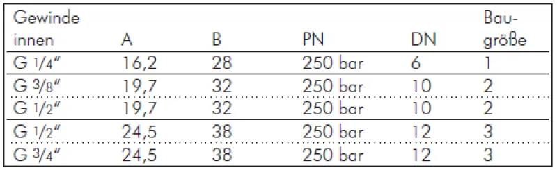 Flat-face Kupplungen CEJN mit Innengewinde, ISO 16028, Edelstahl, alle Größen